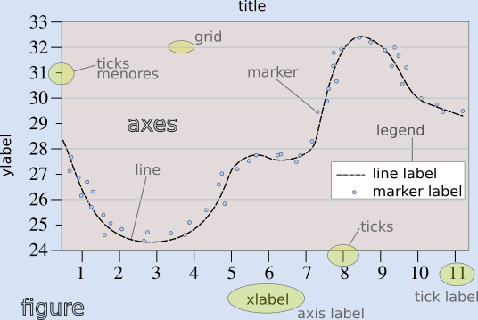 Elementos de un gráfico